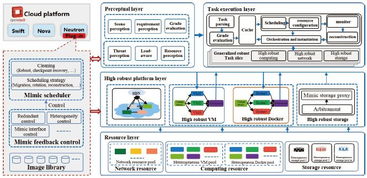 天地一體化信息網(wǎng)絡(luò)發(fā)展與擬態(tài)技術(shù)應(yīng)用構(gòu)想